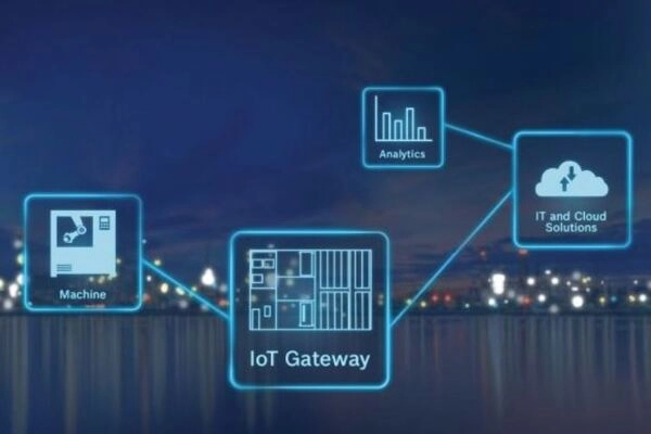 IoTゲートウェイとは何か? IoTゲートウェイとは何か?