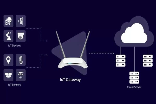 Gateway IoTはどのように動作するのか? Gateway IoTはどのように動作するのか?