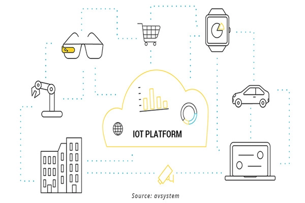 How an IoT Platform Works How an IoT Platform Works