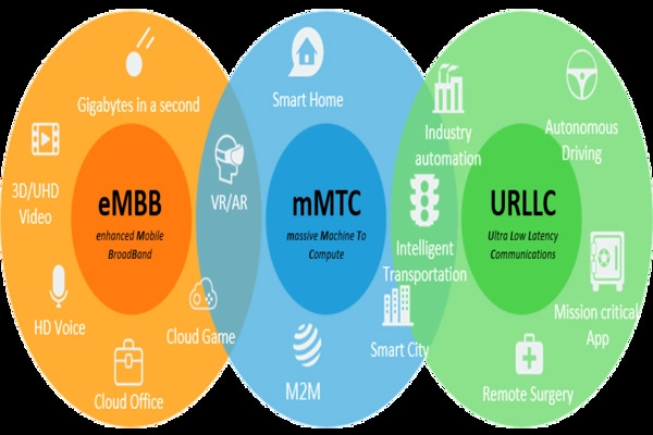 5G IoTの実際の応用