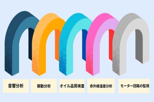 一般的な予知保全手法 一般的な予知保全手法