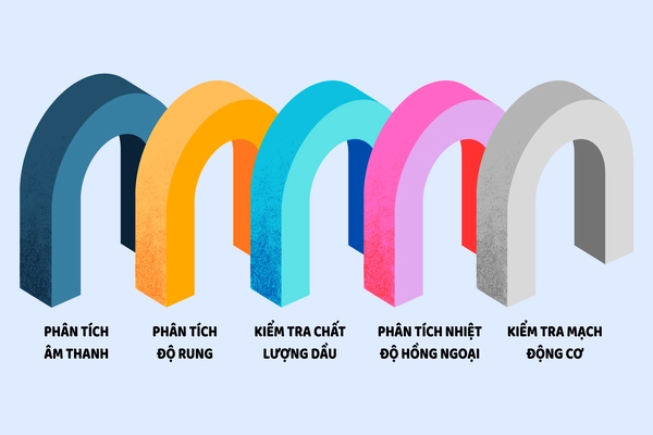 Các phương pháp bảo trì dự đoán phổ biến