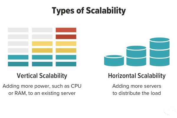 Scalability Implementation Methods Scalability Implementation Methods