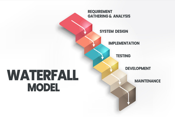 Waterfall Model