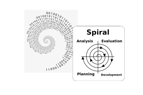 Spiral Model