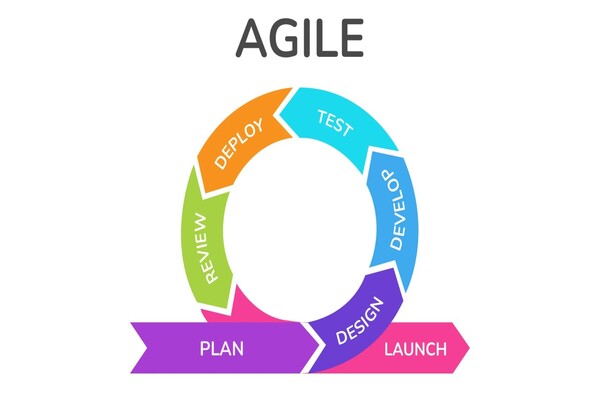 Agile Model