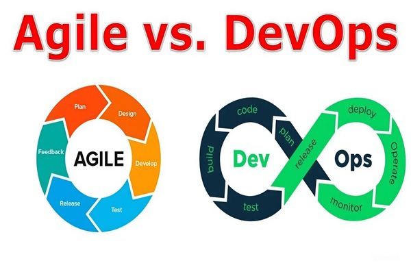 Implementing Agile and DevOps Models