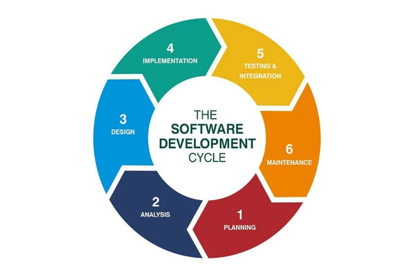 App Development Process App Development Process