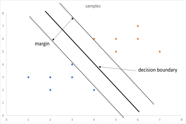 Classification Models Classification Models