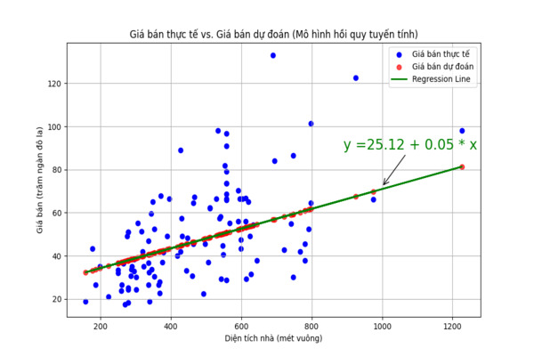 Regression Models Regression Models