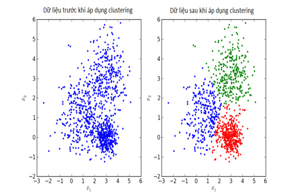Clustering Models Clustering Models
