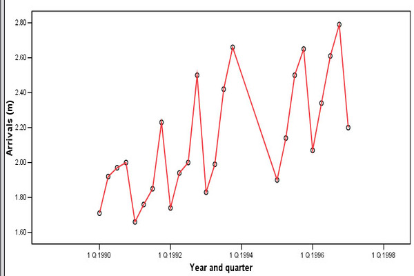 Time Series Models Time Series Models