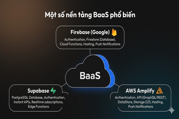 Một số nền tảng BaaS phổ biến