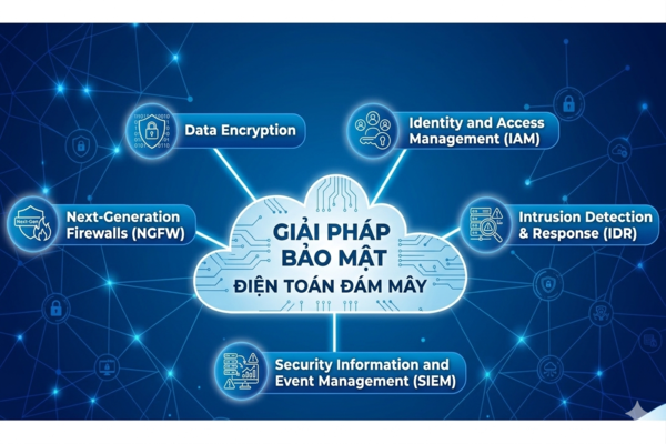 Cloud Computing Security Solutions