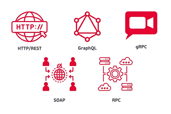 Types of Cloud APIs Types of Cloud APIs