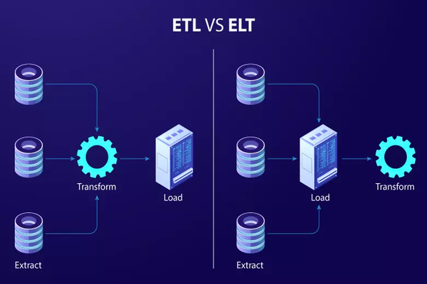 ETL vs. ELT: Differences and When to Use Each