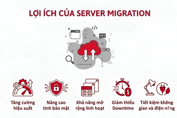 Lợi ích của Server Migration