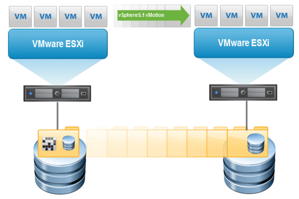 How VMware vMotion Works How VMware vMotion Works