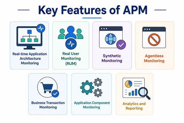Core Features of APM Core Features of APM