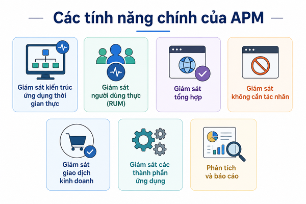 Các tính năng chính của APM Các tính năng chính của APM