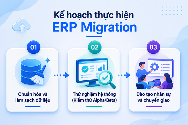 Kế hoạch thực hiện ERP Migration Kế hoạch thực hiện ERP Migration