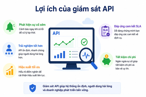 Lợi ích của giám sát API Lợi ích của giám sát API
