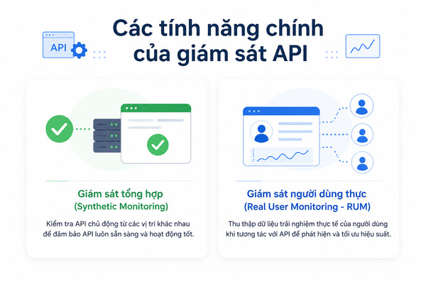 Các tính năng chính của giám sát API Các tính năng chính của giám sát API