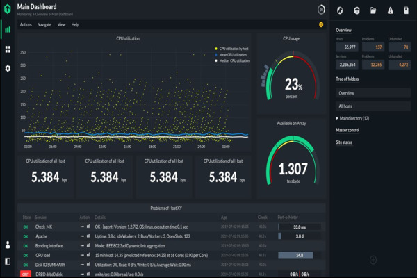Key Metrics to Track Key Metrics to Track