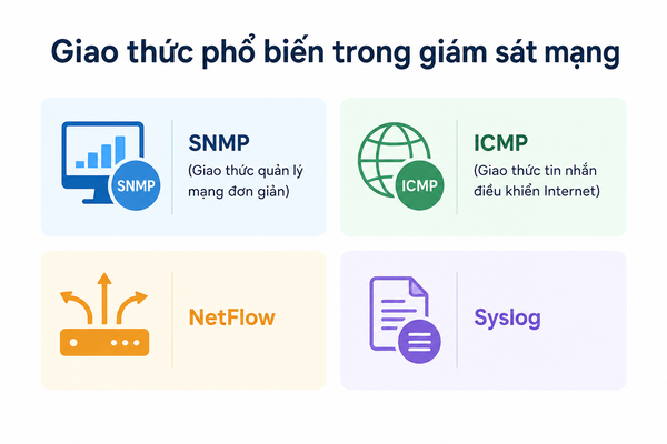Giao thức phổ biến trong giám sát mạng