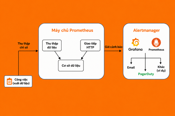 How does Prometheus work? How does Prometheus work?