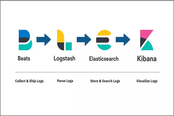 Key Components of the Elastic Stack Key Components of the Elastic Stack